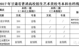 甘肃省艺术类分数线 2021甘肃省艺术生高考分数计算公式